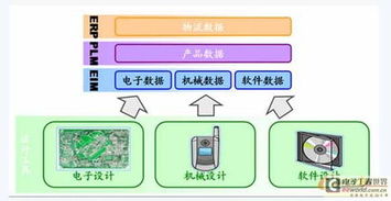 電子設計企業Acconsys 為何更應聚焦研發管理，驅動電子產品技術開發創新